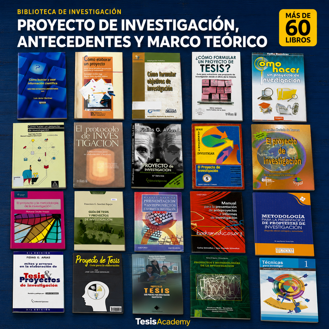 Proyecto de investigación, antecedentes y marco teórico