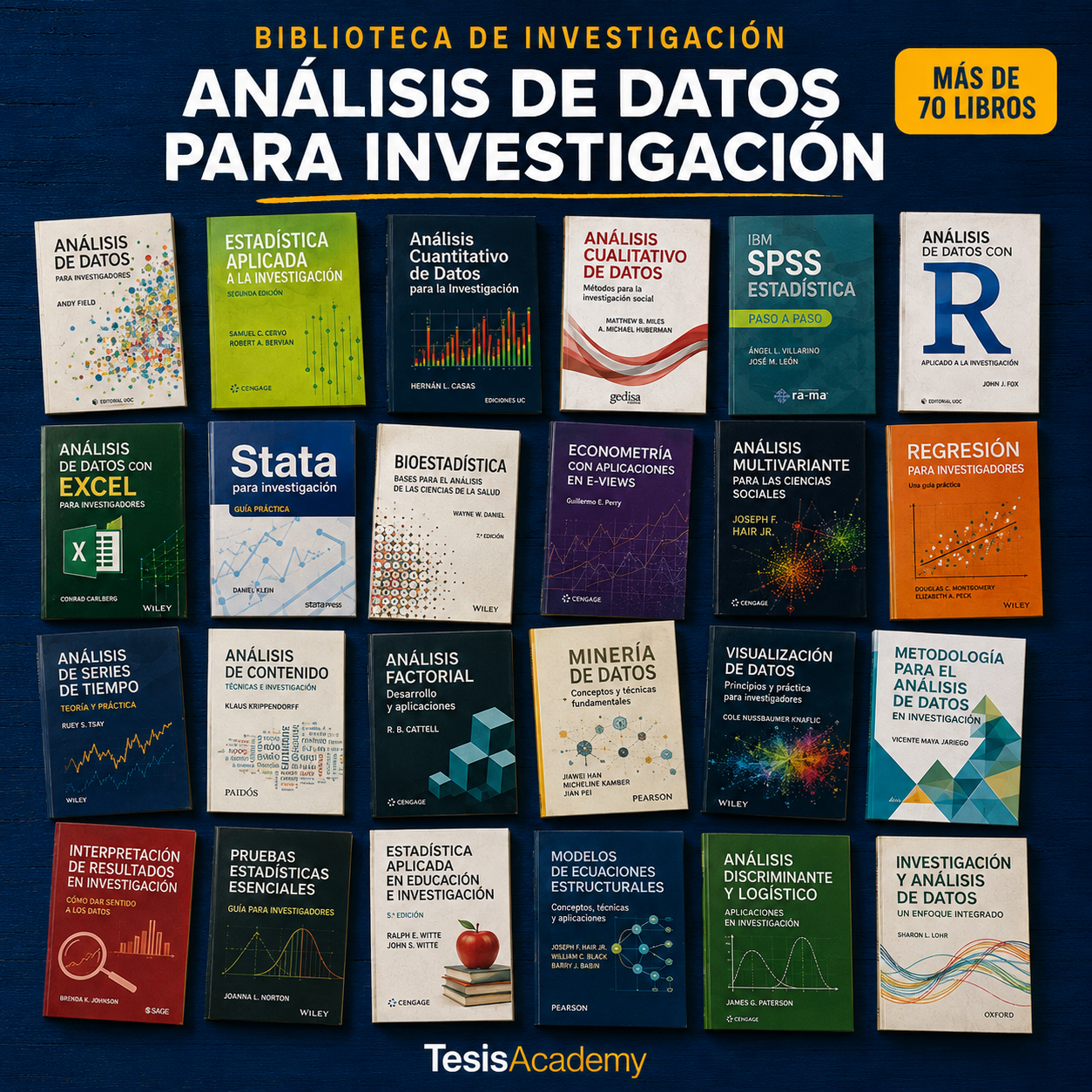 Análisis de datos para investigación